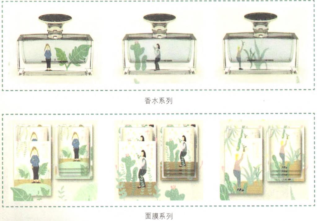 化妝品包裝的利潤線索在哪里？