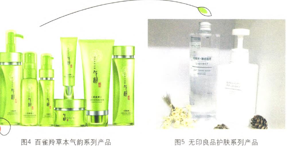 化妝品包裝的利潤線索在哪里？