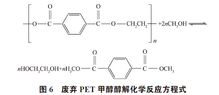 廢棄PET塑料包裝瓶的處理及再生資源化技術(shù)研究進(jìn)展 廢棄PET塑料包裝瓶的處理及再生資源化技術(shù)研究進(jìn)展