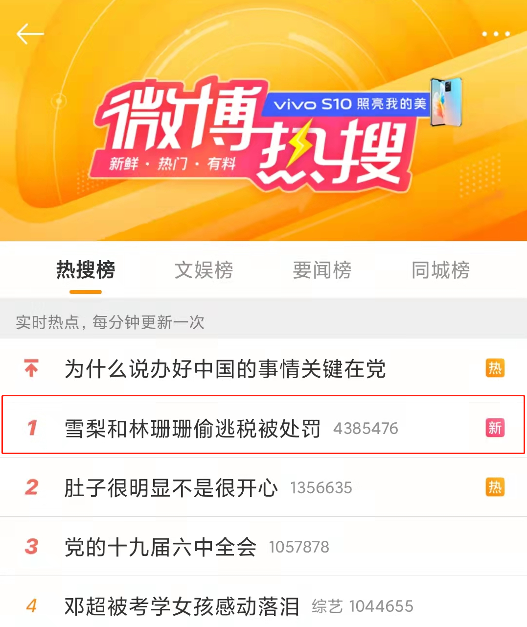 偷稅漏稅! 兩大主播被罰近1億! 偷稅漏稅! 兩大主播被罰近1億!