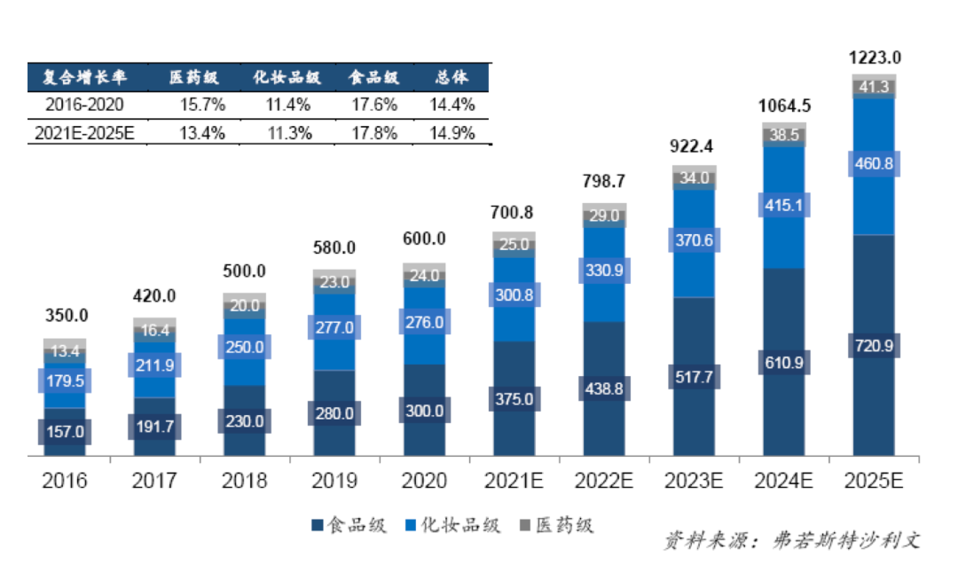 當華熙生物成為一家「化妝品」公司 當華熙生物成為一家「化妝品」公司