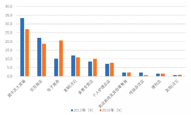 95后顏值經濟大爆炸：一文盤點化妝品產業如何年入4000億