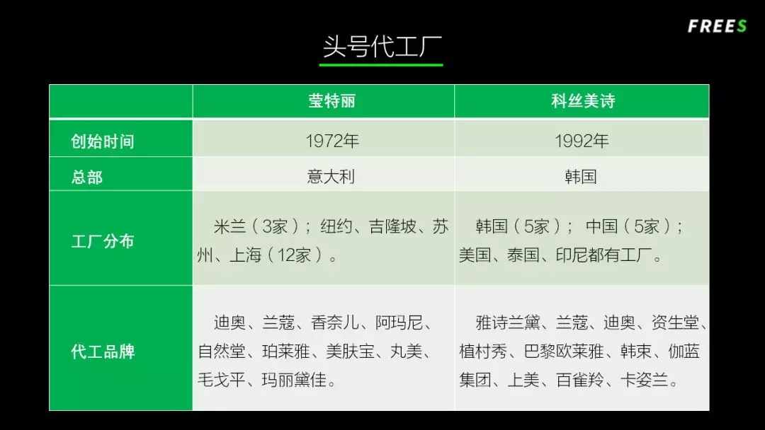 化妝品一路向貴，但你的臉真的價值百萬嗎？