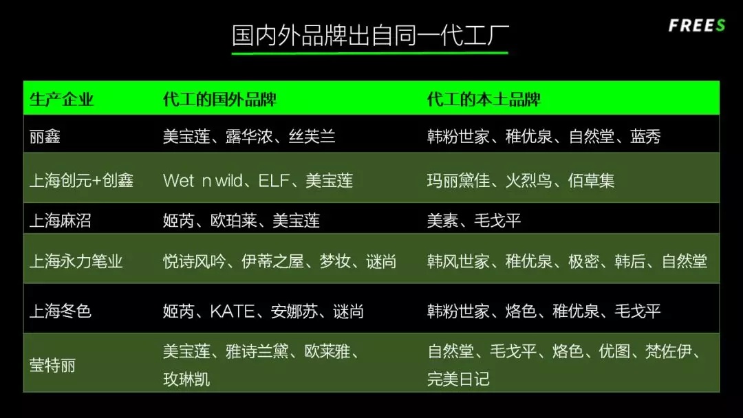 化妝品一路向貴，但你的臉真的價值百萬嗎？