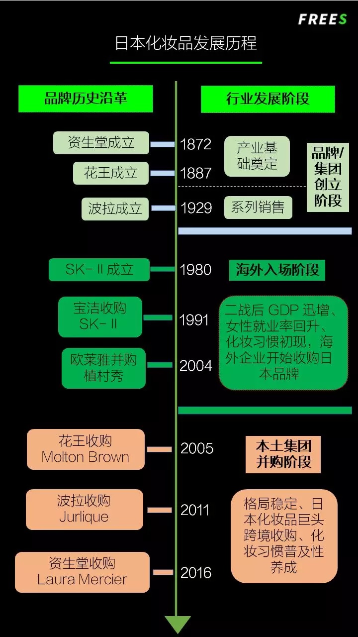 化妝品一路向貴，但你的臉真的價值百萬嗎？
