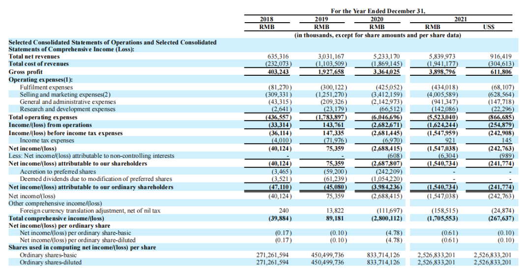 頭部化妝品企業盤點:上海家化增速掉隊,貝泰妮押寶薇諾娜 頭部化妝品企業盤點:上海家化增速掉隊,貝泰妮押寶薇諾娜