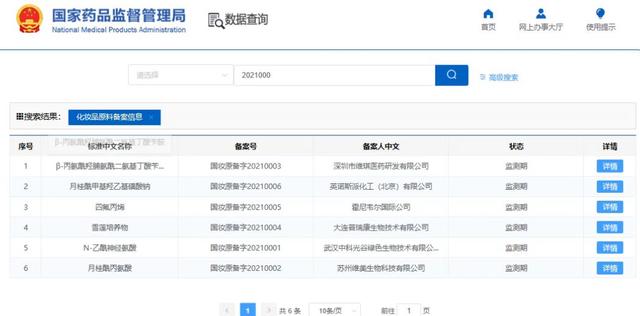 國(guó)產(chǎn)化妝品新原料再突破! 國(guó)產(chǎn)化妝品新原料再突破!