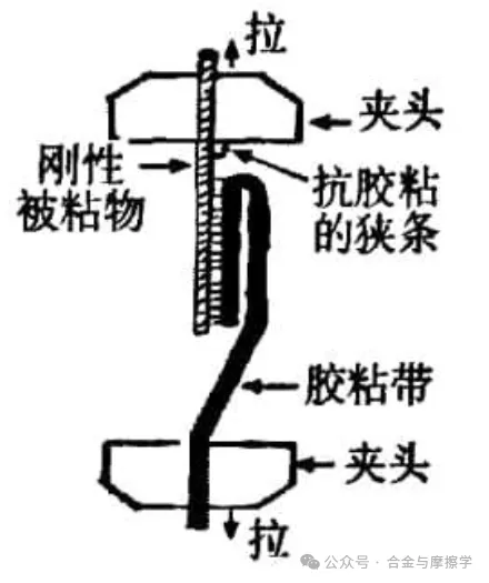 常見的涂層結合力測試方法及標準 常見的涂層結合力測試方法及標準